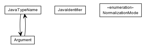Package class diagram package org.jomc.jls
