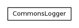 Package class diagram package org.jomc.logging.ri.commons