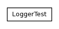 Package class diagram package org.jomc.logging.it