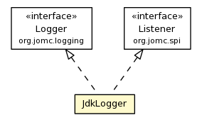 Package class diagram package JdkLogger