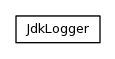 Package class diagram package org.jomc.logging.ri.jdk