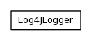 Package class diagram package org.jomc.logging.ri.log4j