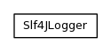 Package class diagram package org.jomc.logging.ri.slf4j