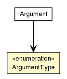 Package class diagram package ArgumentType
