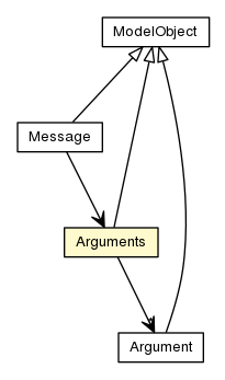 Package class diagram package Arguments