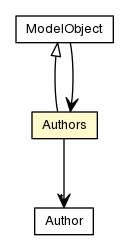 Package class diagram package Authors