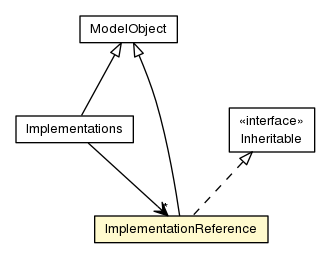Package class diagram package ImplementationReference