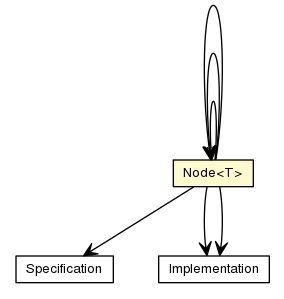 Package class diagram package InheritanceModel.Node