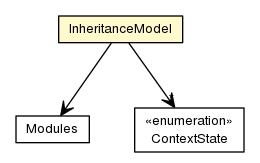 Package class diagram package InheritanceModel