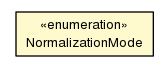 Package class diagram package JavaIdentifier.NormalizationMode