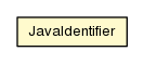 Package class diagram package JavaIdentifier