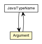 Package class diagram package JavaTypeName.Argument