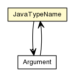 Package class diagram package JavaTypeName