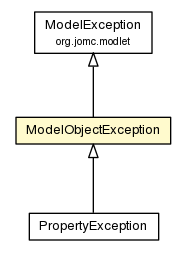 Package class diagram package ModelObjectException