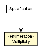 Package class diagram package Multiplicity