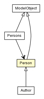 Package class diagram package Person
