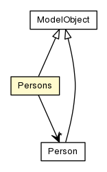 Package class diagram package Persons