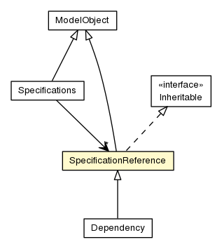 Package class diagram package SpecificationReference
