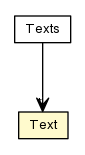 Package class diagram package Text
