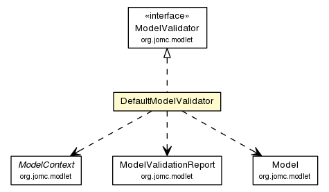 Package class diagram package DefaultModelValidator