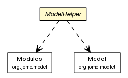 Package class diagram package ModelHelper