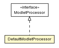 Package class diagram package DefaultModletProcessor