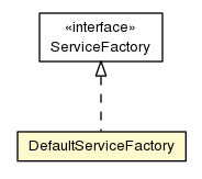 Package class diagram package DefaultServiceFactory