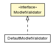 Package class diagram package ModletValidator