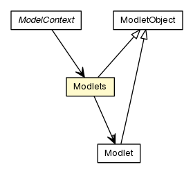 Package class diagram package Modlets