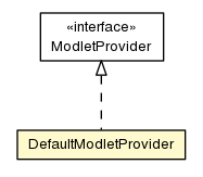 Package class diagram package DefaultModletProvider