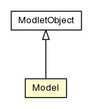 Package class diagram package Model
