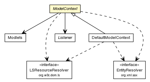 Package class diagram package ModelContext