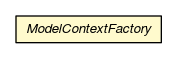 Package class diagram package ModelContextFactory