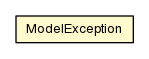 Package class diagram package ModelException