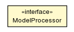 Package class diagram package ModelProcessor