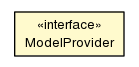 Package class diagram package ModelProvider