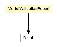 Package class diagram package ModelValidationReport