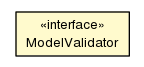 Package class diagram package ModelValidator