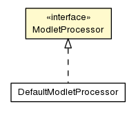 Package class diagram package ModletProcessor