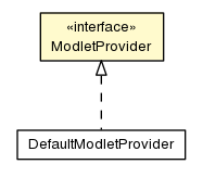 Package class diagram package ModletProvider