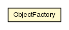 Package class diagram package ObjectFactory