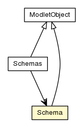 Package class diagram package Schema