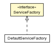 Package class diagram package ServiceFactory