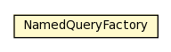 Package class diagram package NamedQueryFactory