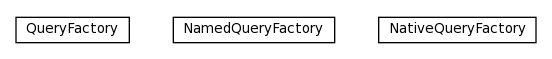 Package class diagram package org.jomc.sdk.jpa