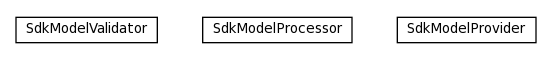 Package class diagram package org.jomc.sdk.model.modlet