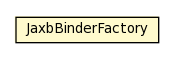 Package class diagram package JaxbBinderFactory