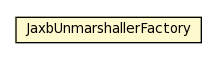 Package class diagram package JaxbUnmarshallerFactory