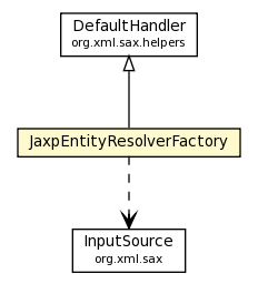 Package class diagram package JaxpEntityResolverFactory