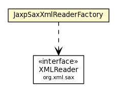 Package class diagram package JaxpSaxXmlReaderFactory